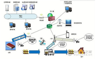 物聯卡之家 賦能物流全程感知，構建物聯網無縫管理新生態