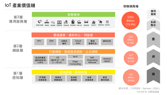 萬物聯網時代 淺析低功耗廣域網技術趨勢——LoRa、SIGFOX與NB-IoT的競合之路