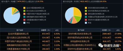 資本風云 一文看透菜鳥戰略布局，為何重注物流智慧物聯網科技賽道