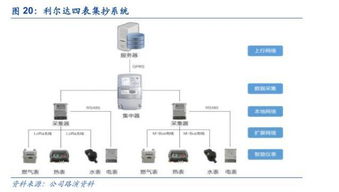雙擎驅動，生態互聯 利爾達以LoRa與NB-IoT構建物聯網智能產品新生態