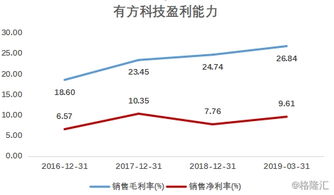 有方科技 深耕物聯網接入通信，賦能萬物互聯新生態