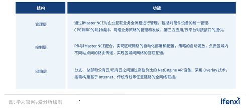 2022愛(ài)分析SD-WAN市場(chǎng)研究報(bào)告 網(wǎng)絡(luò)與信息安全軟件開發(fā)趨勢(shì)