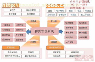 濟南物資管理系統(tǒng)與網(wǎng)絡(luò)信息安全軟件開發(fā) 賦能現(xiàn)代工程承包安裝施工公司