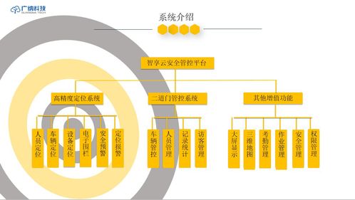 智慧工廠安全管控系統(tǒng) 構(gòu)筑網(wǎng)絡(luò)與信息安全的堅固防線